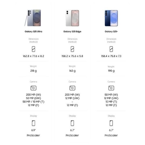 Samsung Galaxy S25 Edge 512GB – Ultraslim, Water Resistant, Epic Pictures, Large Storage Capacity