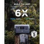 Eco Flow River 2 Series Carrying Bag Durable & Portable Power Case By Other