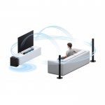 Sony HT-S700RF 5.1 Ch 1000 Watts  Soundbar System With Bluetooth Technology By Sony