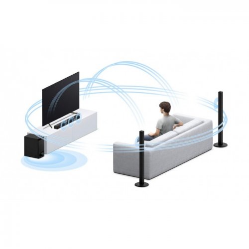 Sony HT-S700RF 5.1 Ch 1000 Watts  Soundbar System With Bluetooth Technology