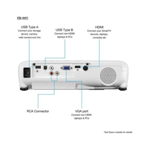 Epson EB-W51 Projector – Bright Display (4,000 Lumens), HDMI Support